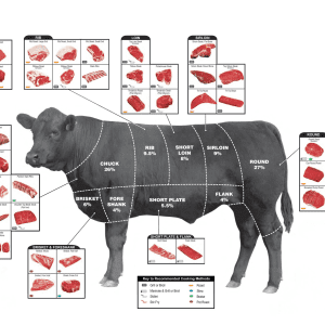 Bulk Beef Order